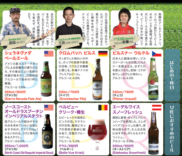 WORLD BEER CUP `Ẽr[W`
